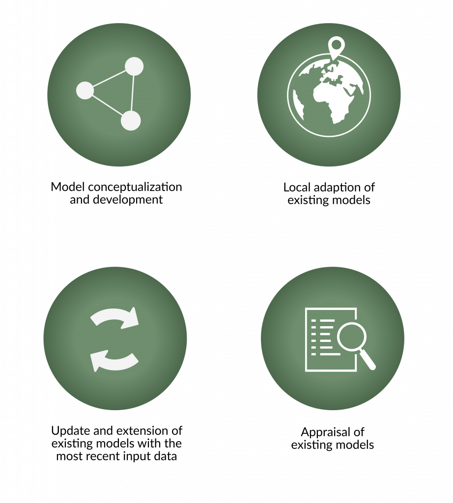 Health Economics NHTA